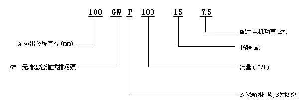 GW管道式無堵塞排污泵型號(hào)意義.jpg